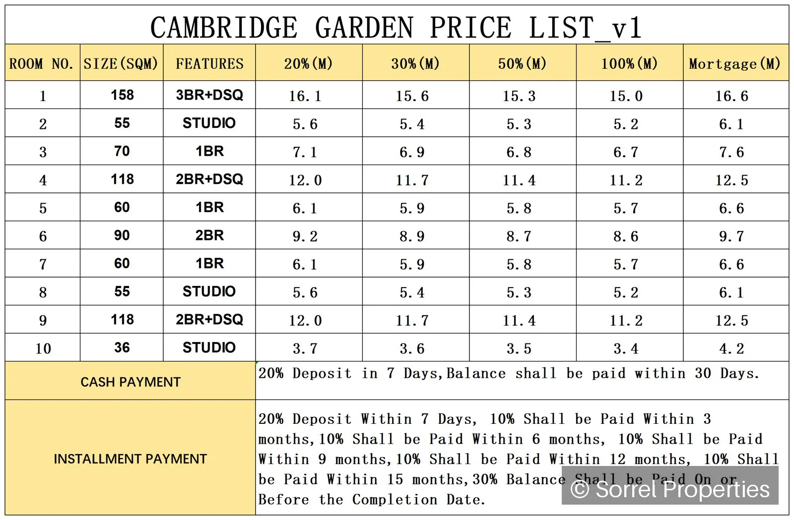 Cambridge Garden